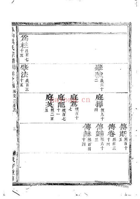 【凤山洪氏宗谱】（金华家谱）_N7776.pdf