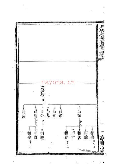 【月城赵氏益生公房谱】（湘乡家谱）_N2515.pdf