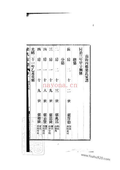 【南海西樵梁氏家谱】六卷_外集三卷_N0452.pdf