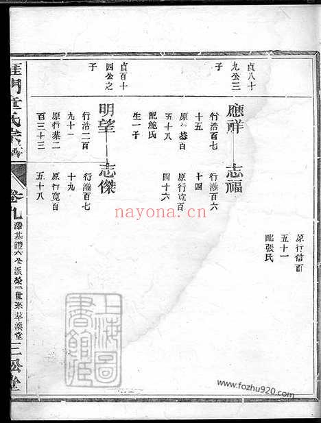 【雁门童氏宗谱】（兰溪家谱）_N1264.pdf