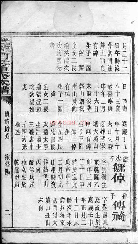 【武城曾氏重修族谱】不分卷（益阳家谱）_N1377.pdf