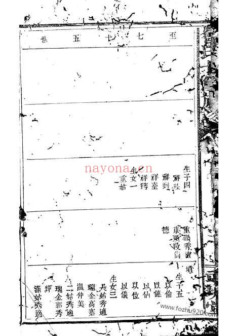 【曾氏十修族谱】（江西家谱）_N1370.pdf