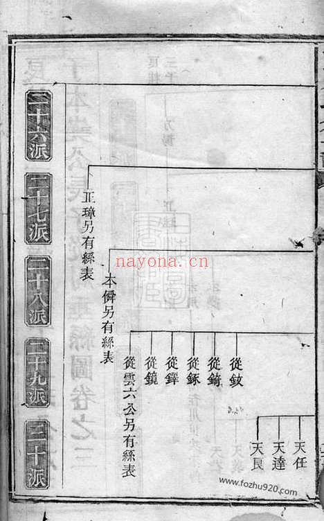 【宁邑喻氏九修支谱】（宁乡家谱）_N1015.pdf