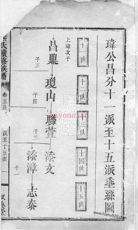 【熊氏续修族谱】五卷_首二卷_附录一卷（浏阳家谱）_N3003.pdf