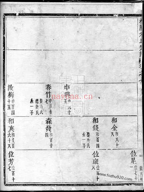 【梅陇朱氏宗谱】（义乌家谱）_N5699.pdf