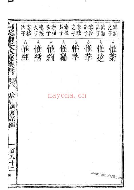 【白溪陈氏八修族谱】不分卷（瑞金家谱）_N0071.pdf