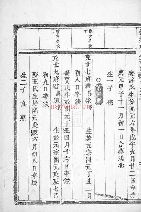 【铜塘施氏重修宗谱】（义乌家谱）_N7719.pdf