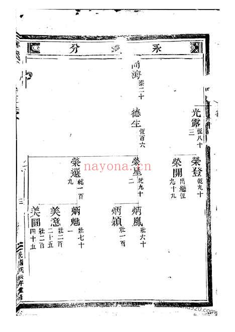 【华溪野竹杨氏宗谱】_N2182.pdf