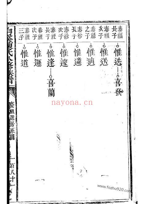 【白溪陈氏八修族谱】不分卷（瑞金家谱）_N0071.pdf