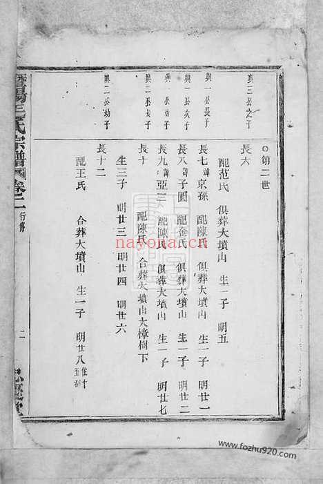 【暨阳毛氏宗谱】二卷_N1904.pdf