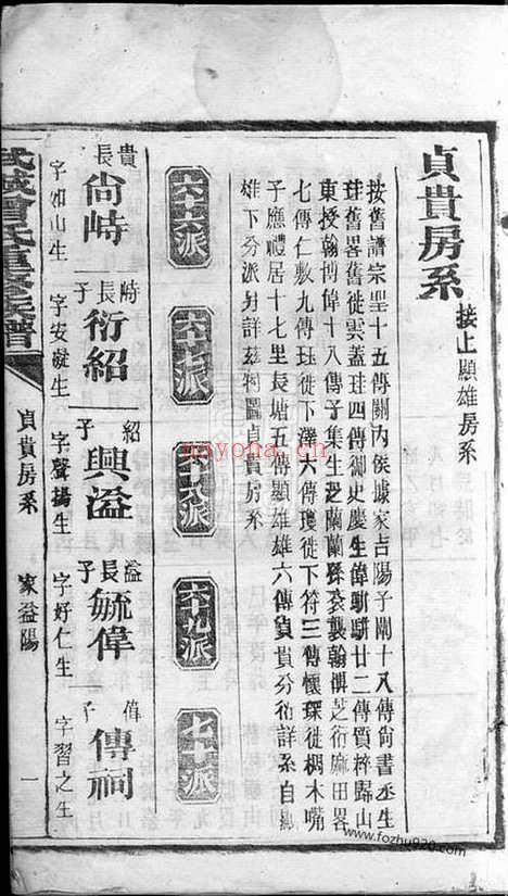 【武城曾氏重修族谱】不分卷（益阳家谱）_N1377.pdf