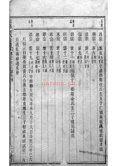 【龙溪张氏宗谱】（浦江家谱）_N7914.pdf