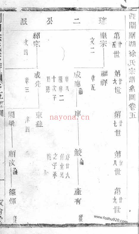 【关湖徐氏宗谱】（诸暨家谱）_N5163.pdf