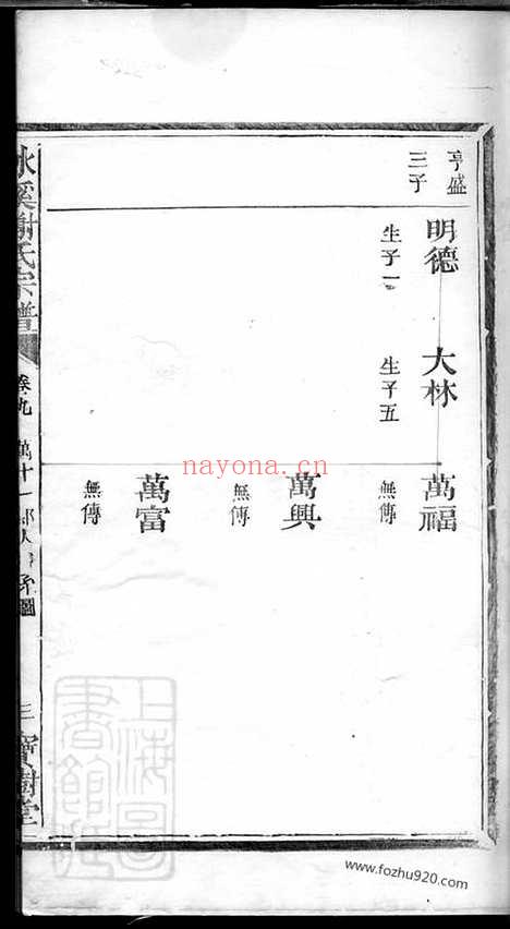 【冰溪谢氏宗谱】_N4090.pdf