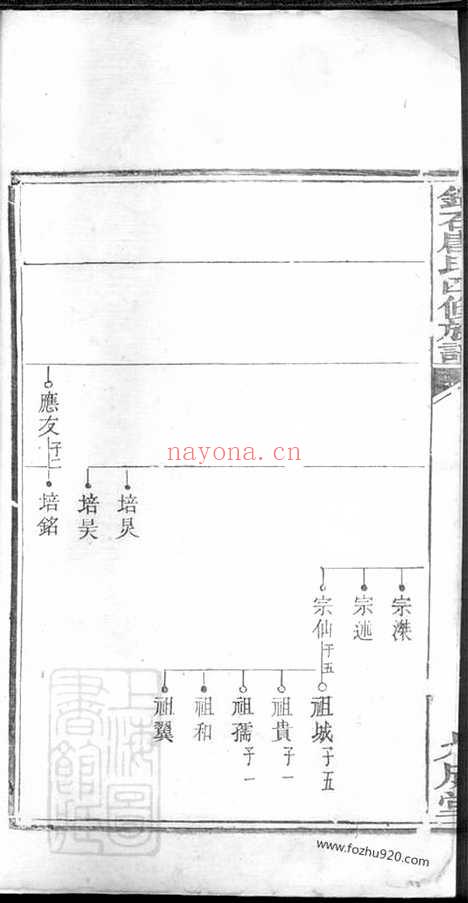 【中湘锦石唐氏四修族谱】（湘潭家谱）_N5390.pdf