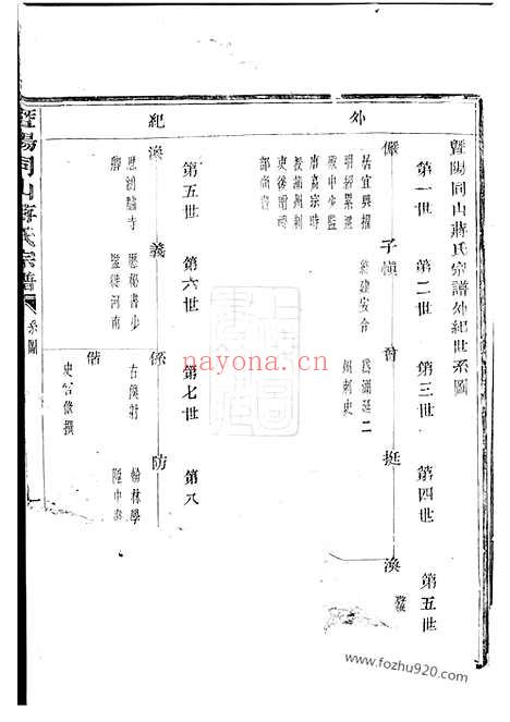 【暨阳同山蒋氏宗谱】不分卷_N2761.pdf