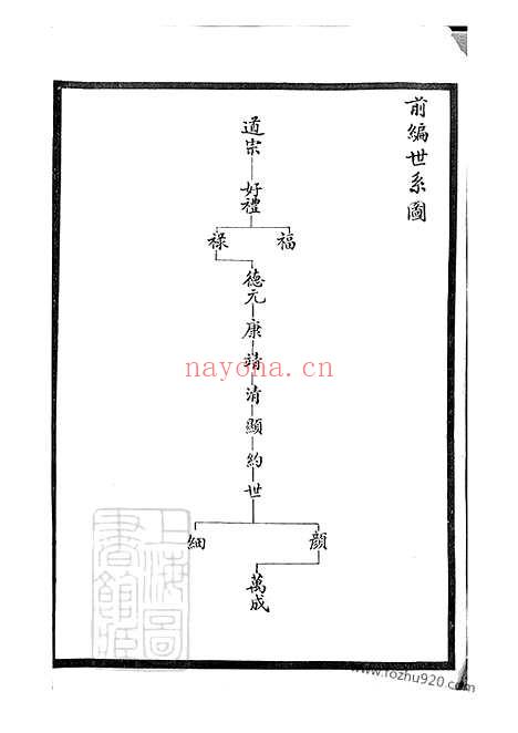 【虞山邵氏宗谱】三卷_首一卷（常熟家谱）_N6940.pdf