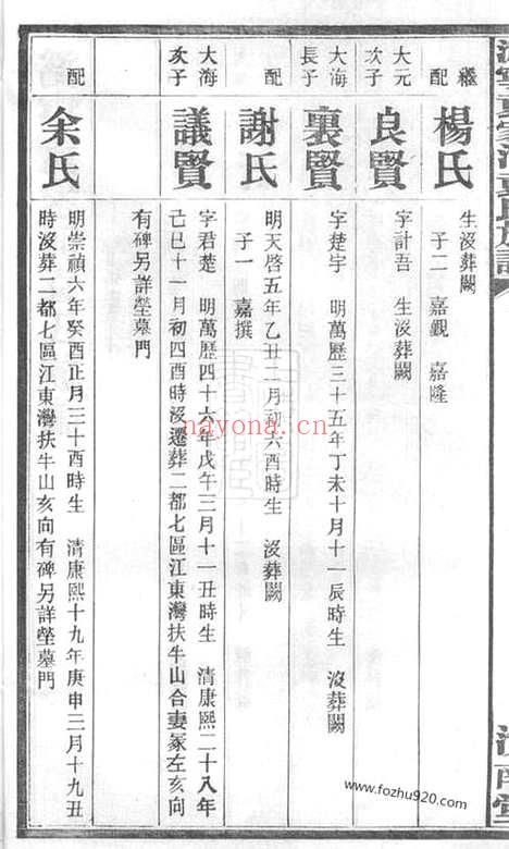 【沩宁袁家河袁氏族谱】二十三卷_末一卷（宁乡家谱）_N4729.pdf