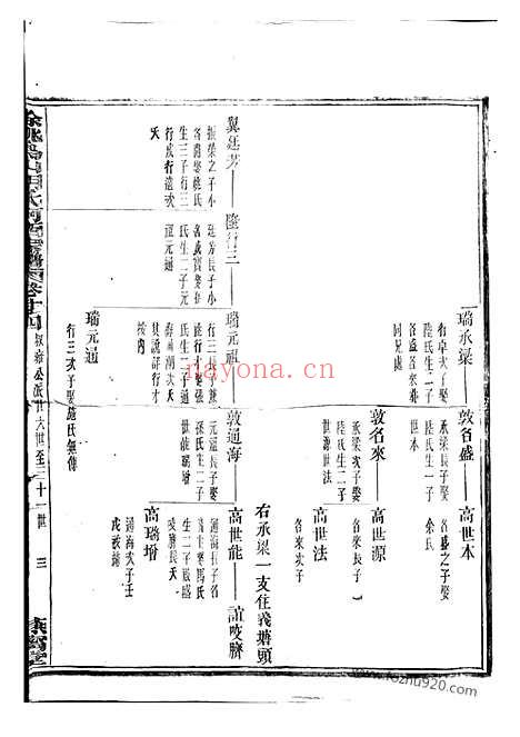 【乌山胡氏河西宗谱】（馀姚家谱）_N7558.pdf