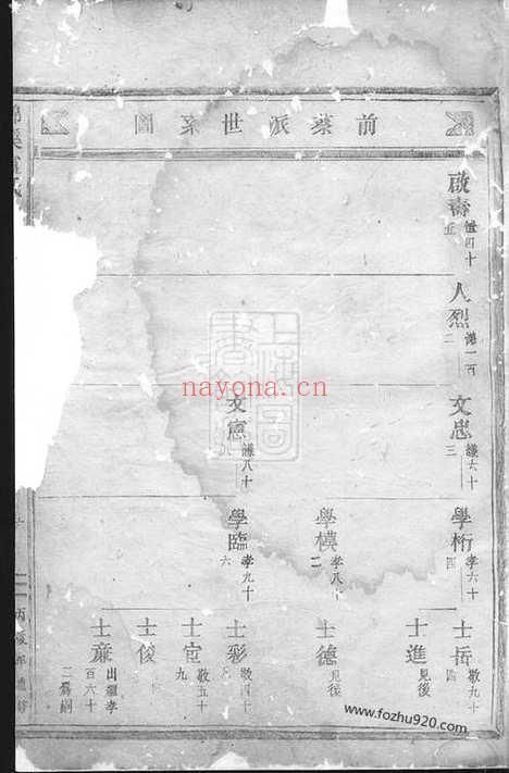 【锦溪卢氏重修宗谱】（东阳家谱）_N3779.pdf