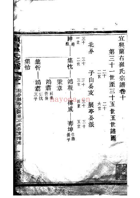 【宜兴兰右崔氏宗谱】_N0357.pdf