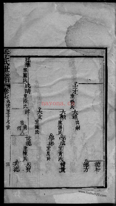 【重修季氏世谱】（崇明家谱）_N7068.pdf