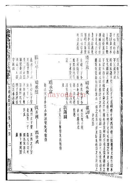 【乌山胡氏河西宗谱】（馀姚家谱）_N7558.pdf