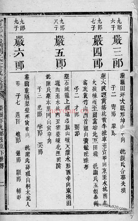 【宁都安福刘氏大成族谱】_N3469.pdf