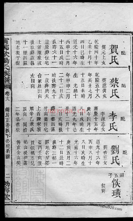 【宁乡欧阳氏族谱】_N3180.pdf