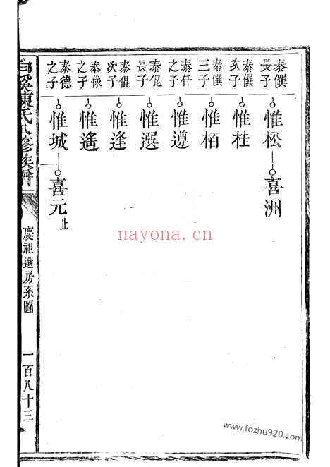 【白溪陈氏八修族谱】不分卷（瑞金家谱）_N0071.pdf