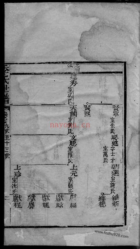 【重修季氏世谱】（崇明家谱）_N7068.pdf