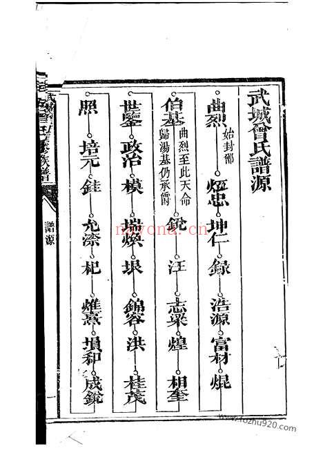 【武城曾氏重修族谱】（江阴家谱）_N1372.pdf