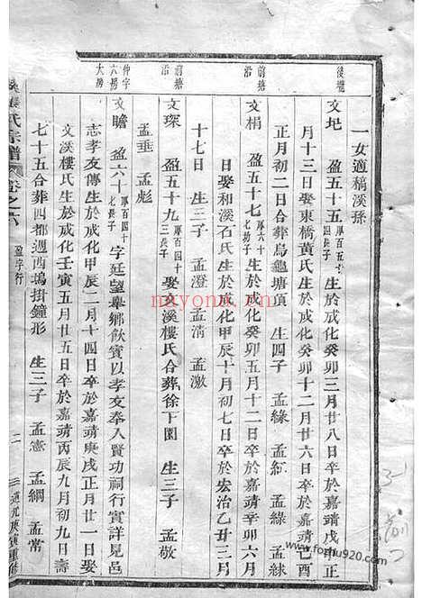 【龙溪张氏宗谱】（浦江家谱）_N7917.pdf