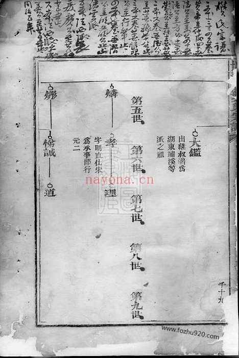 【常山龙溪樊氏世谱】五卷_首一卷_N3157.pdf