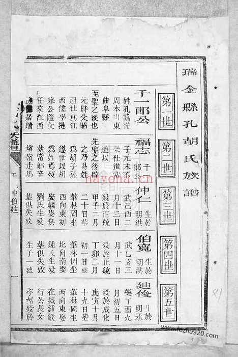 【瑞金县孔胡氏族谱】不分卷（瑞金家谱）_N7534.pdf