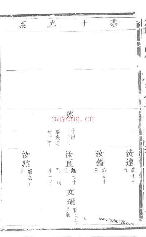 【金华汪氏宗谱】_N6760.pdf