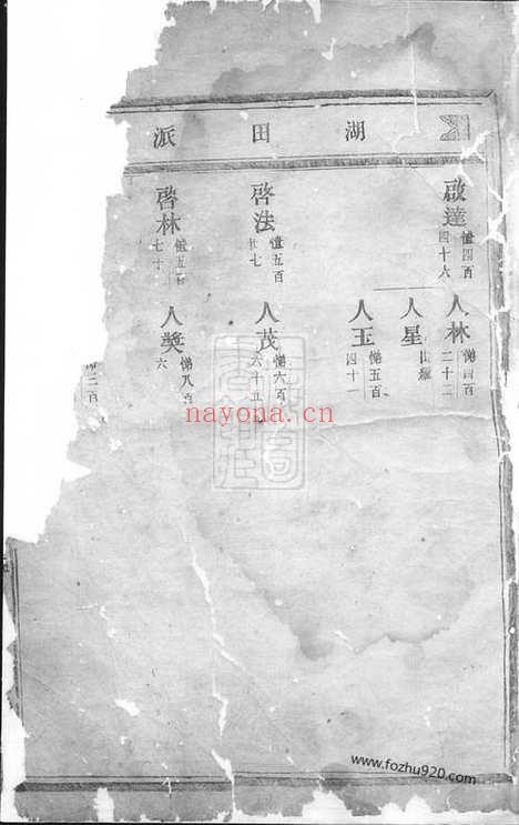 【锦溪卢氏重修宗谱】（东阳家谱）_N3779.pdf