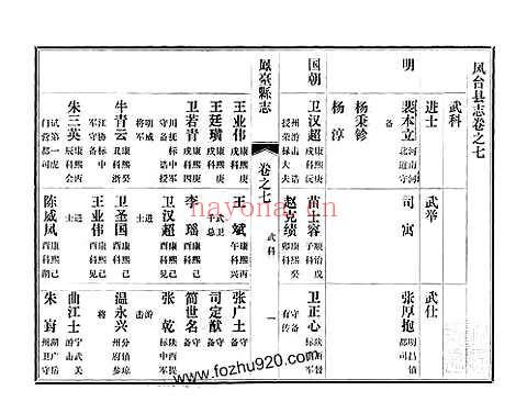 凤台县志_第五册