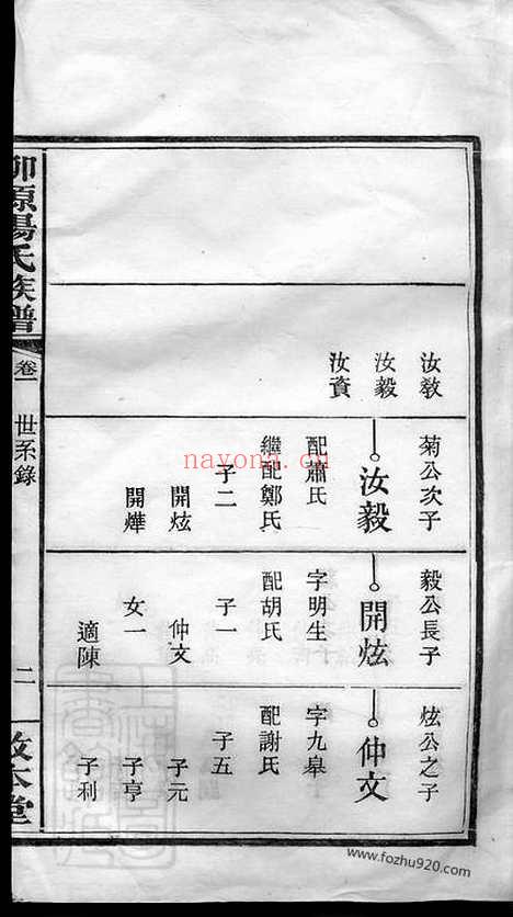 【柳源杨氏三修族谱】（萍乡家谱）_N2197.pdf