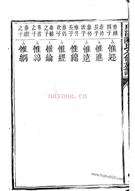 【白溪陈氏八修族谱】不分卷（瑞金家谱）_N0071.pdf