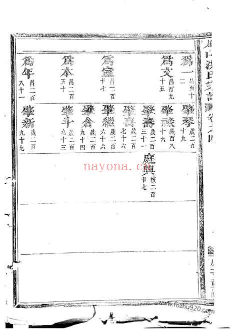 【凤山洪氏宗谱】（金华家谱）_N7776.pdf