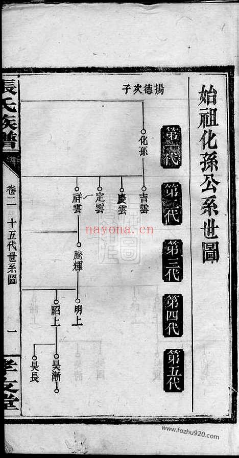 【张氏族谱】十二卷（浏阳家谱）_N0677.pdf