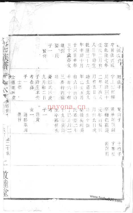 【凌氏宗谱】_N2116.pdf