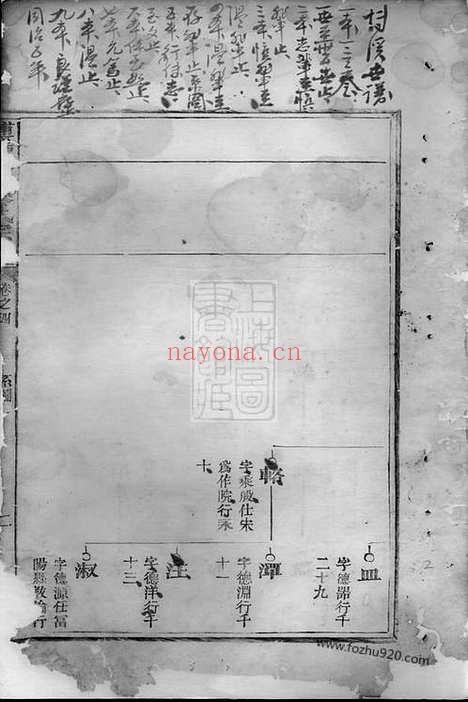 【常山龙溪樊氏世谱】五卷_首一卷_N3157.pdf