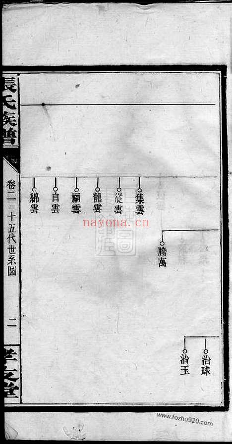 【张氏族谱】十二卷（浏阳家谱）_N0677.pdf