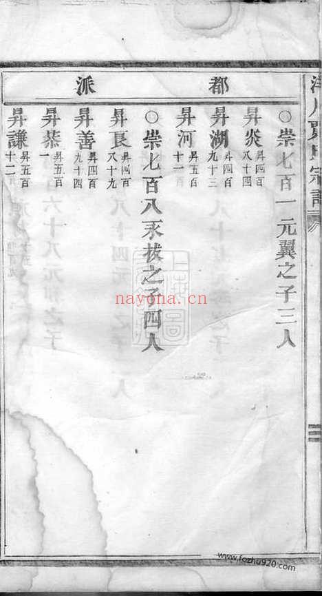 【洋川贾氏宗谱】（义乌家谱）_N2374.pdf