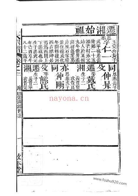 【元氏宗谱】（临湘家谱）_N1855.pdf