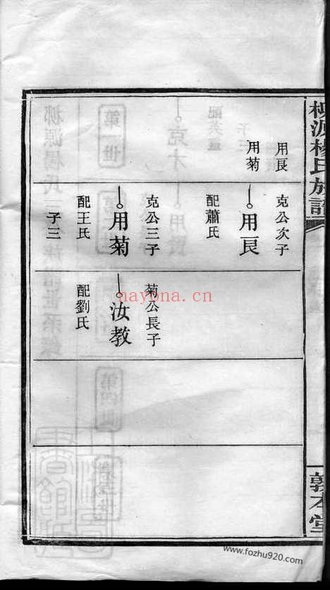 【柳源杨氏三修族谱】（萍乡家谱）_N2197.pdf