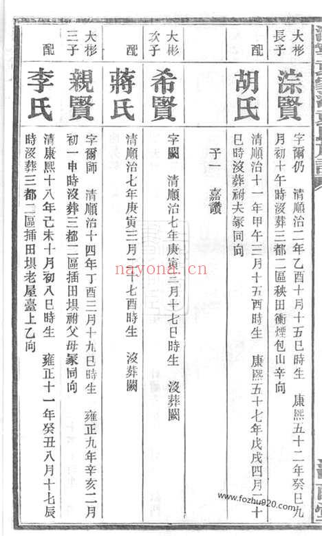 【沩宁袁家河袁氏族谱】二十三卷_末一卷（宁乡家谱）_N4729.pdf