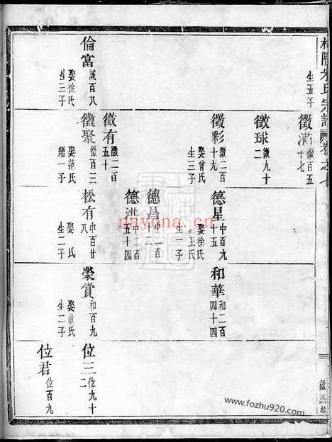 【梅陇朱氏宗谱】（义乌家谱）_N5699.pdf